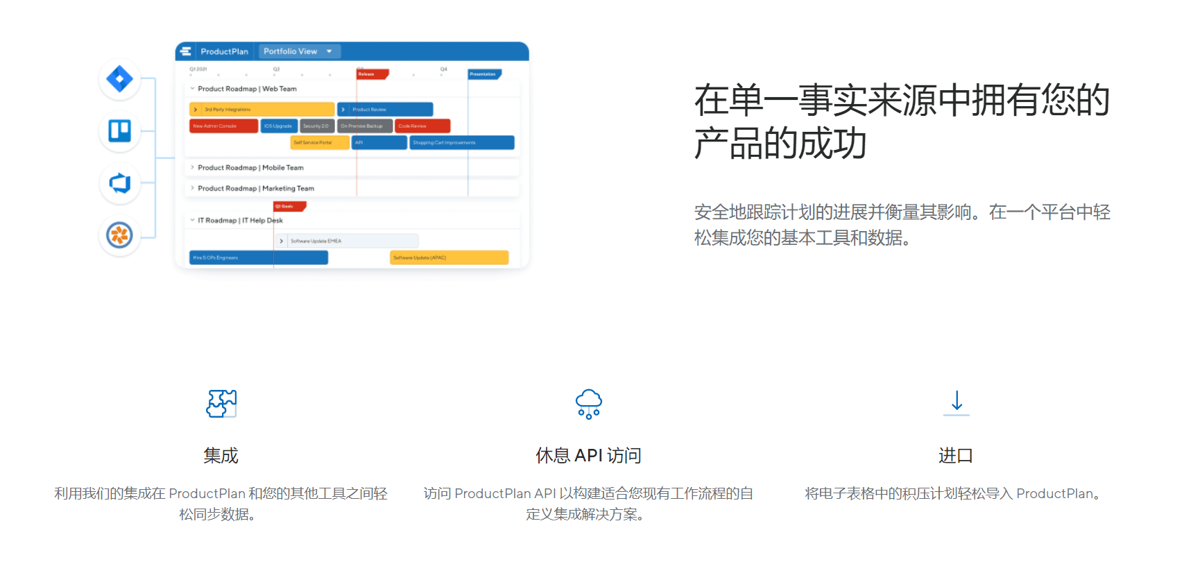 ProductPlan的功能截图