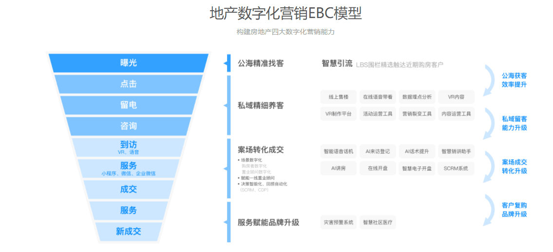 旺小宝的功能截图