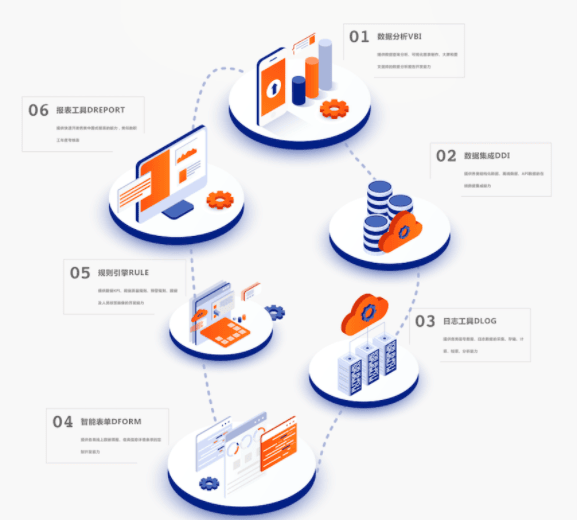 DataV统一数据开发平台的功能截图