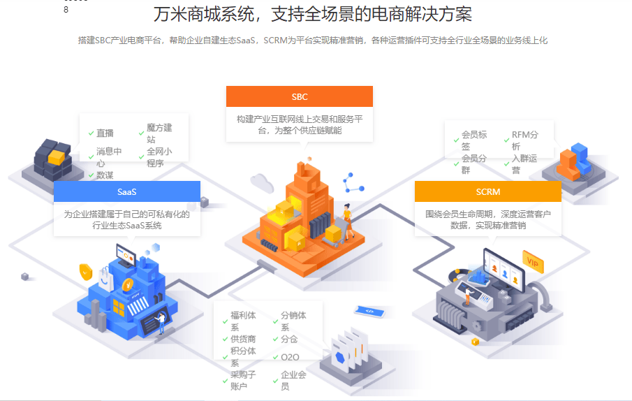 万米商云的功能截图