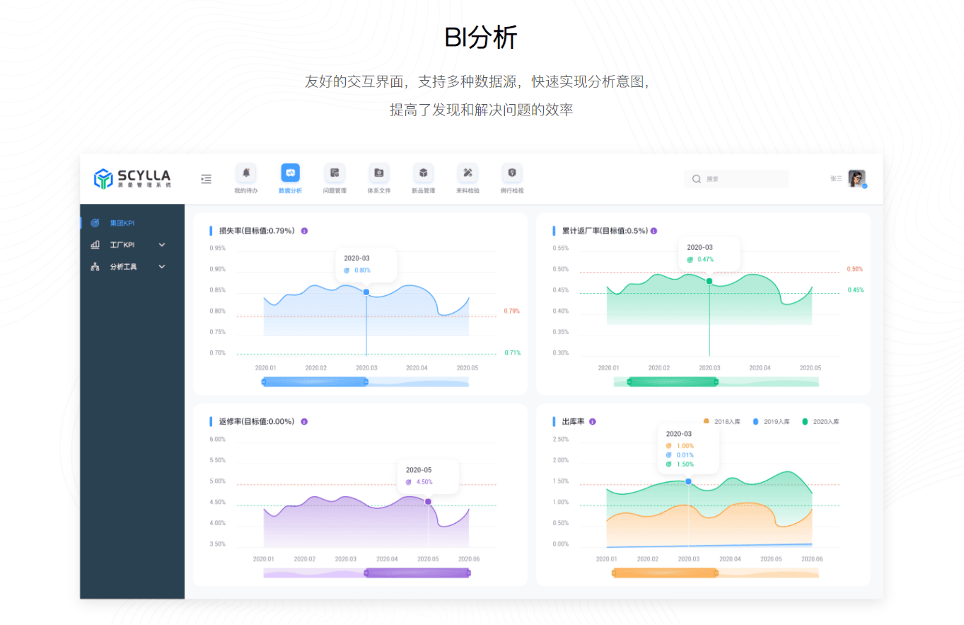SCYLLAi QMS的功能截图