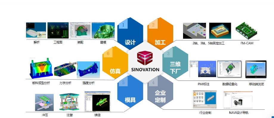 SINOVATION的功能截图