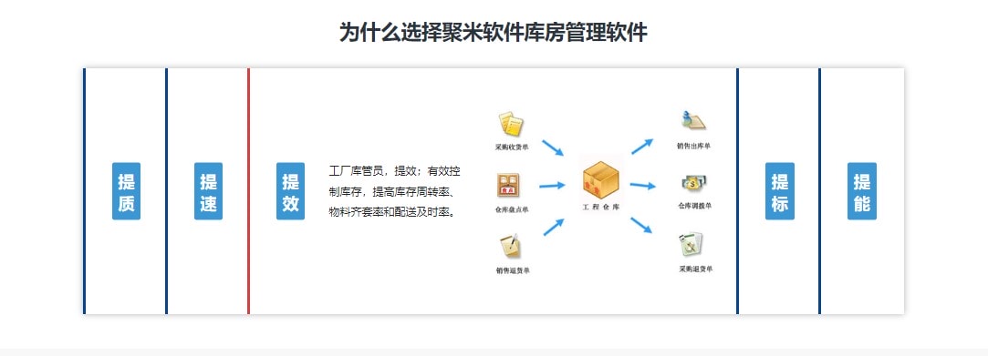 极速聚米-库房管理软件的功能截图