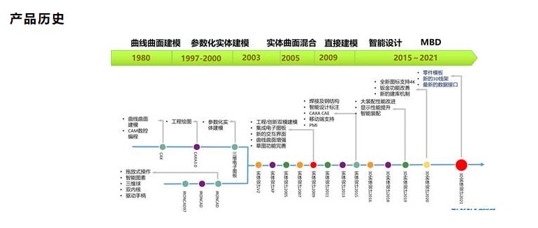 CAXA 3D实体设计的功能截图
