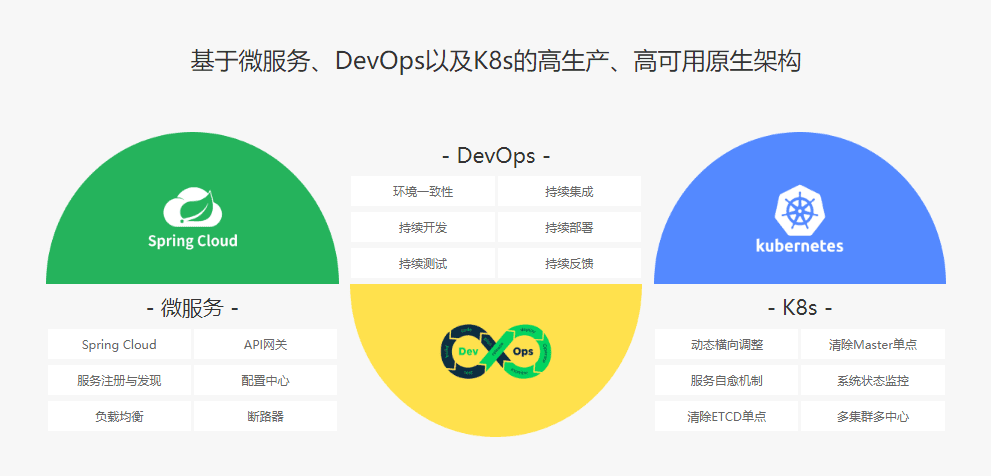 万米商云的功能截图