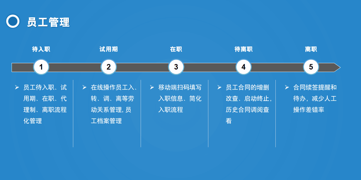 职汇云HRO SaaS的功能截图