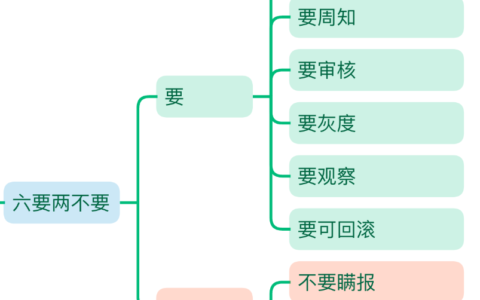 软件质量工程之COE