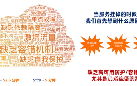 解决分布式系统中的挑战，从容应对复杂性