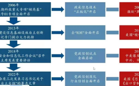 行业发展趋势之办公软件（三）