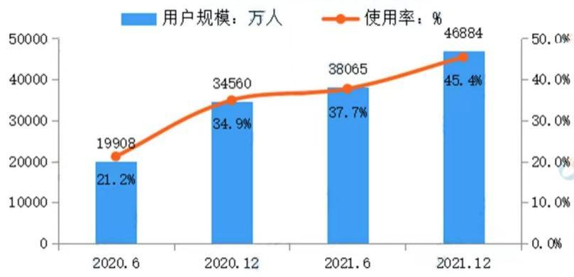 行业发展趋势之办公软件（三）