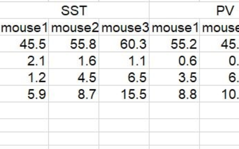 用GraphPad Prism软件做分组柱状图与散点图共存图