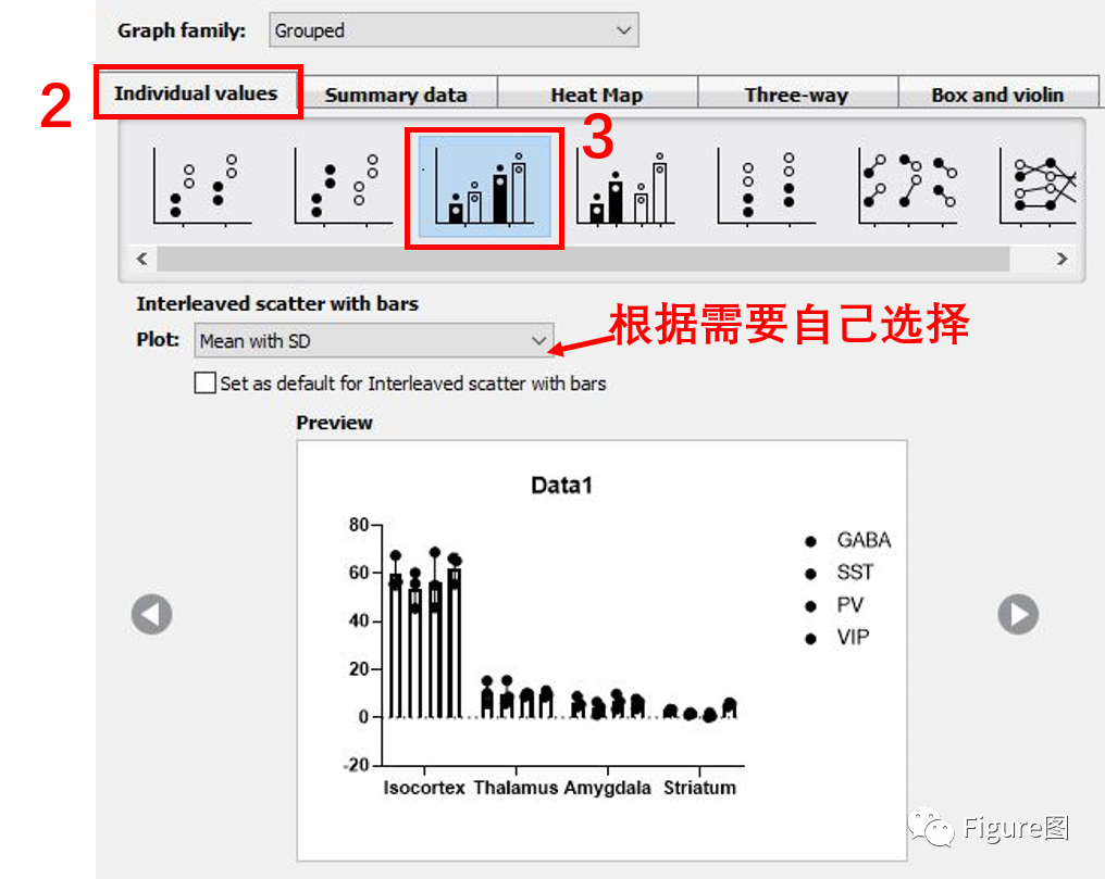 用GraphPad Prism软件做分组柱状图与散点图共存图