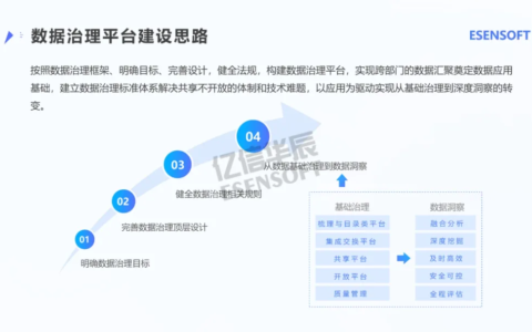 银行如何做好数字化转型？