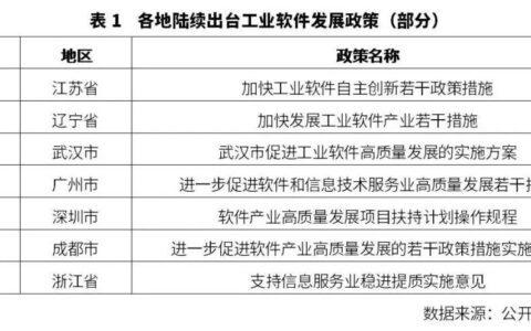 中国工业软件行业年度观察