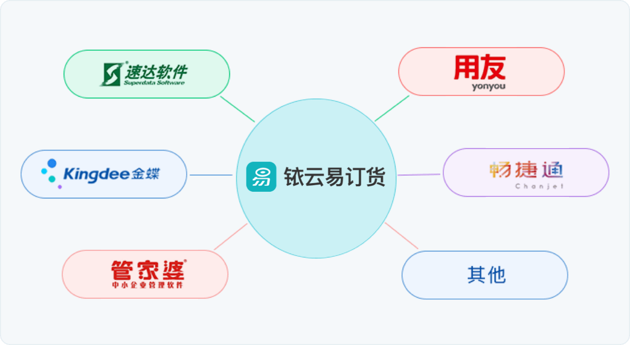 铱云易订货・旗舰版